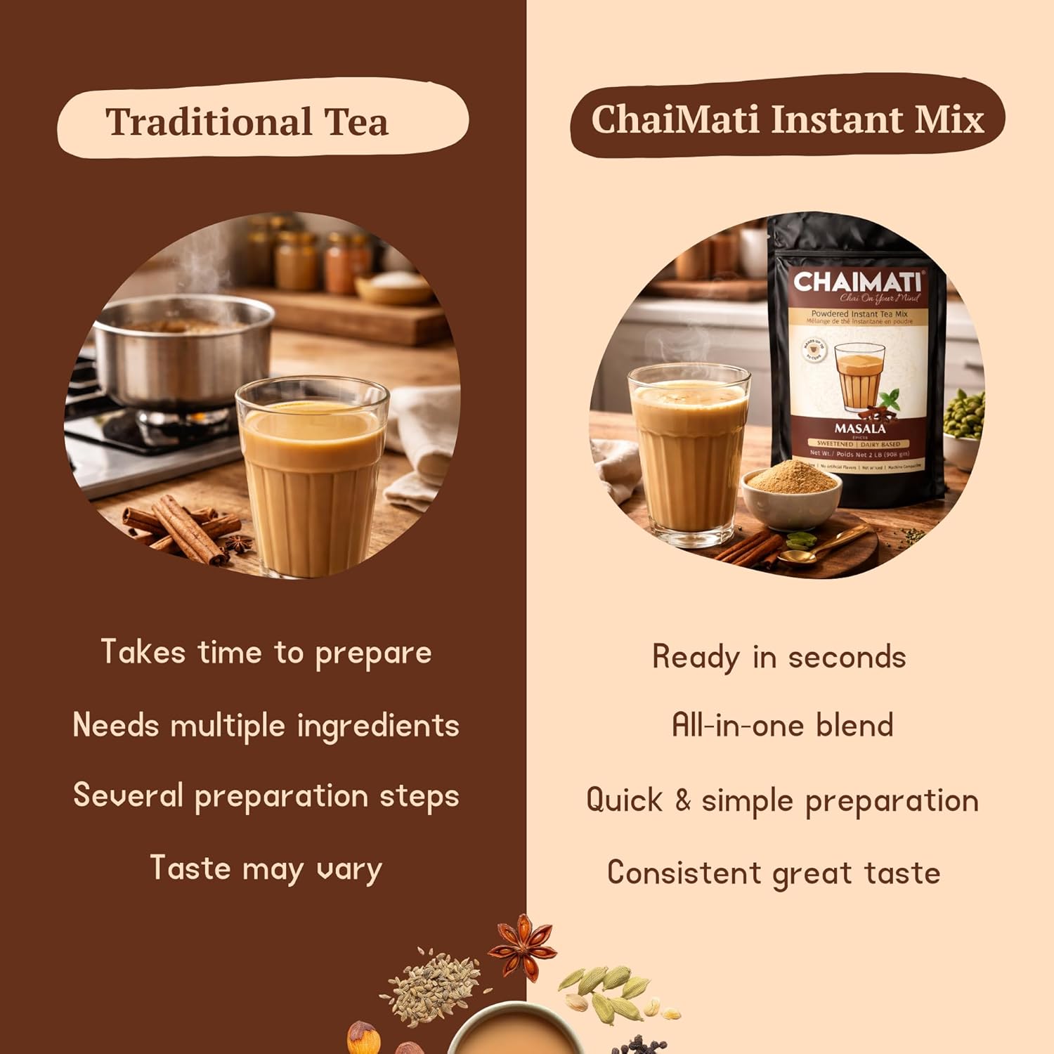 Chaimati Masala Dairy-Free Instant Chai Mix, 2 LB (908 gm) | Sweetened, Vegan Friendly, Gluten Free | Powdered Tea, Makes 30 Cups | Cinnamon, Ginger, Cardamom | Ready in Seconds | Hot or Iced