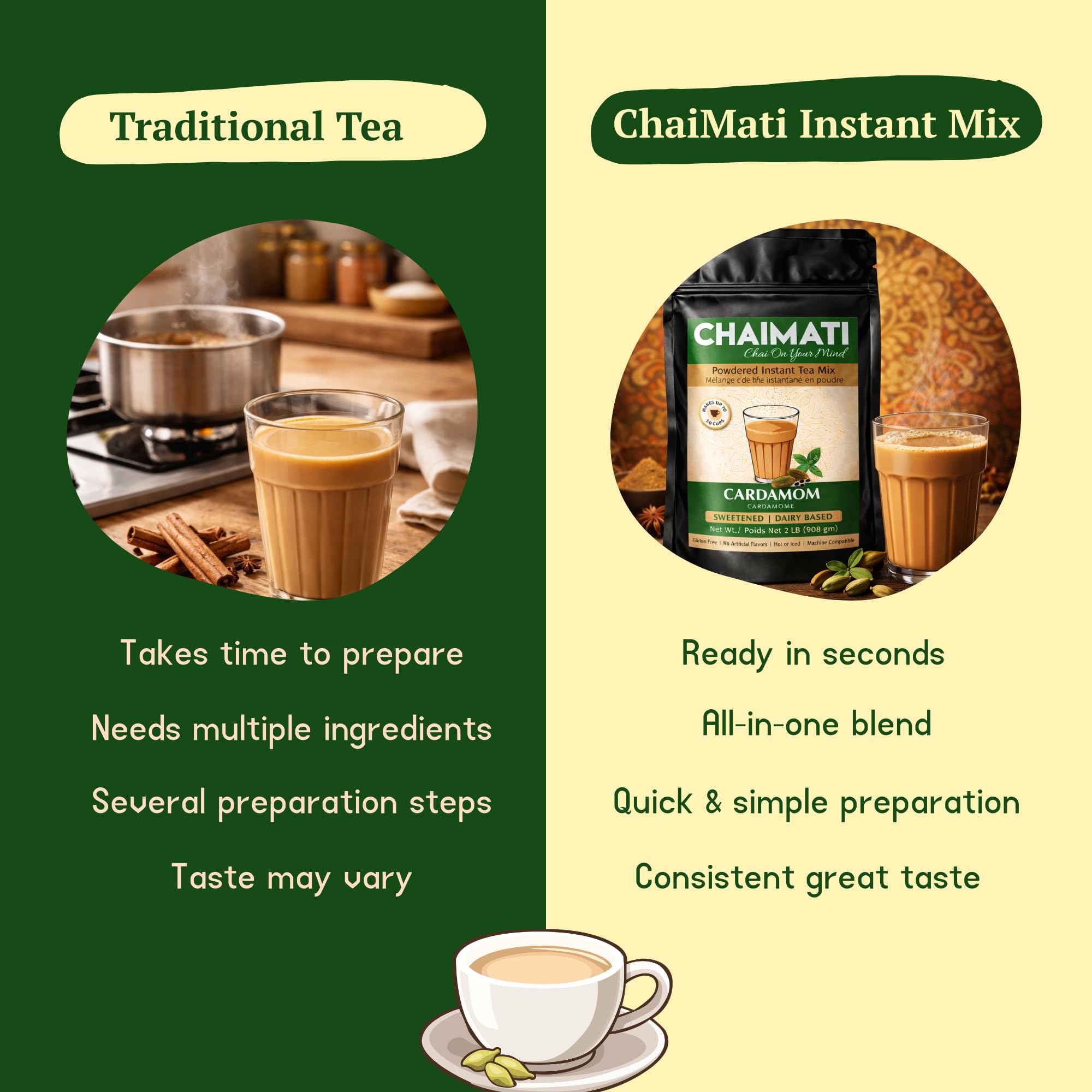 Chaimati Cardamom Dairy-Free Chai Mix, 2 LB (908 gm) | Sweetened, Vegan, Gluten Free, No Artificial Flavors | Instant Powdered Tea, Makes 30 Cups | Elaichi Flavor | Ready in Seconds | Hot or Iced