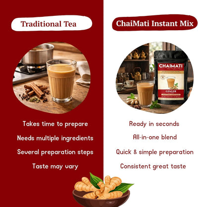 Chaimati Ginger Dairy-Free Chai Mix, 2 LB (908 gm) | Sweetened, Vegan, Gluten Free | Instant Powdered Tea, Makes 30 Cups | Natural Adrak Ginger Flavor | No Artificial Flavors | Ready in Seconds | Hot or Iced