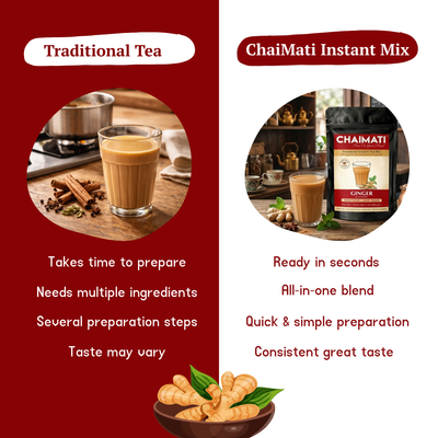 CHAIMATI Unsweetened Instant Ginger Chai Latte Premix - 2 lb