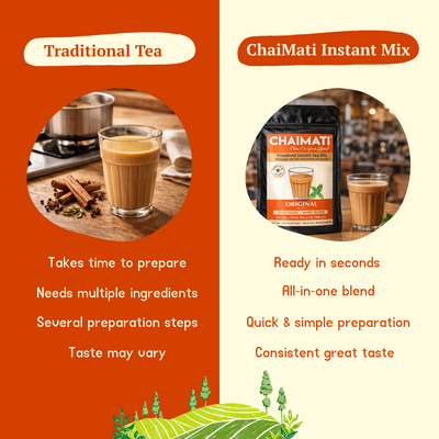 CHAIMATI Sweetened Dairy-Free Instant Original Chai Latte Premix - 2 lb